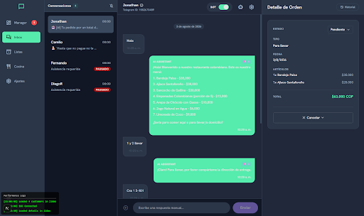 Dashboard de control de ventas